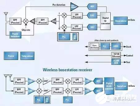 信号路径中的模拟及混合信号部分的器件选择和