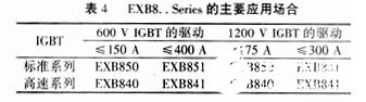 基于IGBT器件的三相逆变器驱动电路的设计与分析