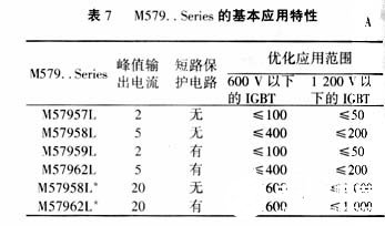 基于IGBT器件的三相逆变器驱动电路的设计与分析