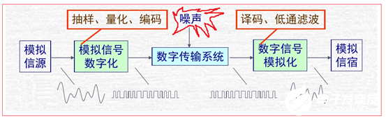 D类音频功放芯片HT566通过I2C配置远离各种干扰
