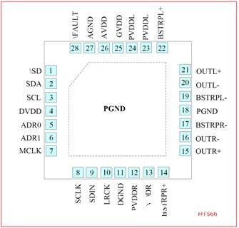 D类音频功放芯片HT566通过I2C配置远离各种干扰