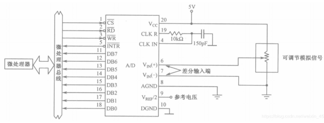 A/D转换的原理以及相应的电路连接方法