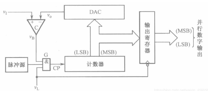 A/D转换的原理以及相应的电路连接方法