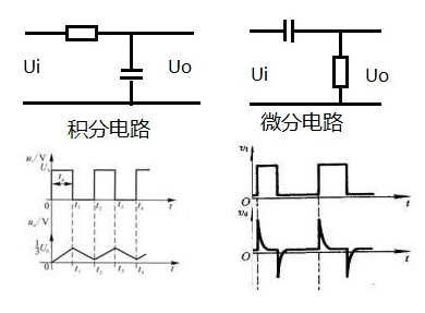 基本积分电路之原理解析