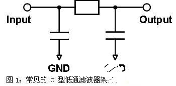 基于电磁干扰滤波器在液晶显示器中的应用于设计分析