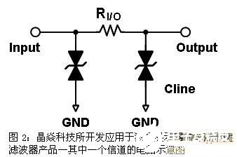 基于电磁干扰滤波器在液晶显示器中的应用于设