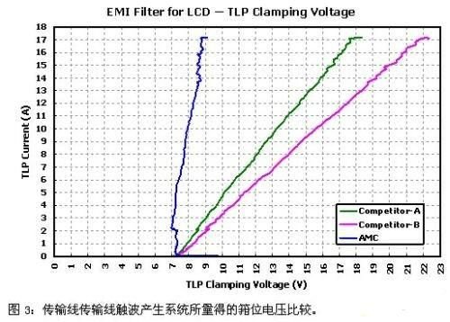 基于电磁干扰滤波器在液晶显示器中的应用于设