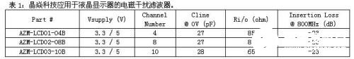 基于电磁干扰滤波器在液晶显示器中的应用于设