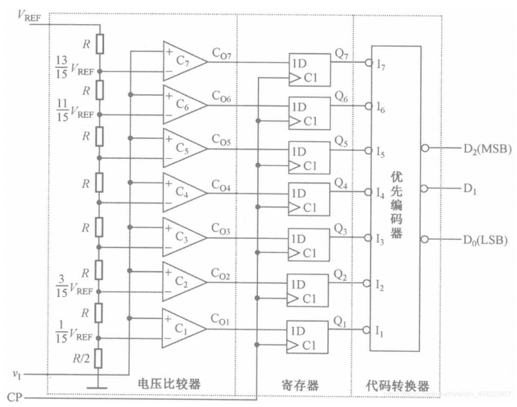 A/D转换的原理以及相应的电路连接方法