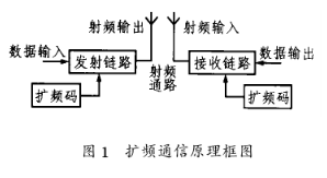 基于MAX4145差分放大器性能特点和典型应用分析