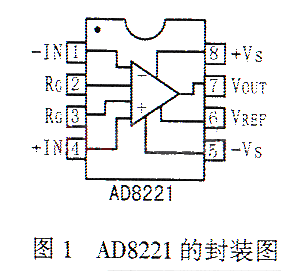 可变增益仪用放大器AD8221的特点性能及应用电路分析