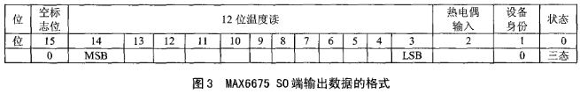 热电偶放大器与数字转换器MAX6675的性能特点及应