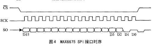 热电偶放大器与数字转换器MAX6675的性能特点及应