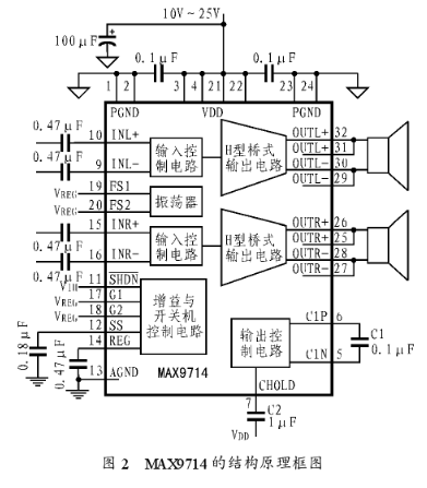 无滤波器D类音频功率放大器MAX9713/MAX9714的性能特