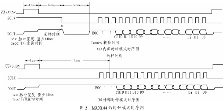 串行模数转换器MAX144的性能特点及应用实例分析