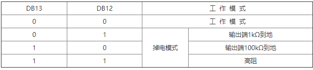 串行数模转换器DAC7512的性能特点及功能应用分析