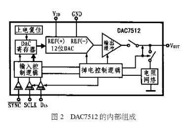 串行数模转换器DAC7512的性能特点及功能应用分析