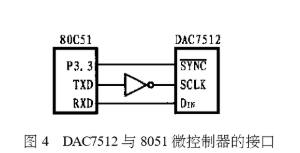 串行数模转换器DAC7512的性能特点及功能应用分析