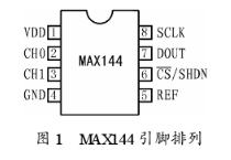 串行模数转换器MAX144的性能特点及应用实例分析