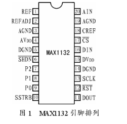 串行逐次逼近型模数转换器MAX1132的性能特点及应用