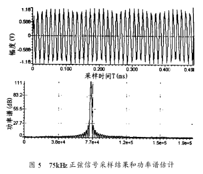 模数转换器CS5381的特点及实现四通道并行采集系