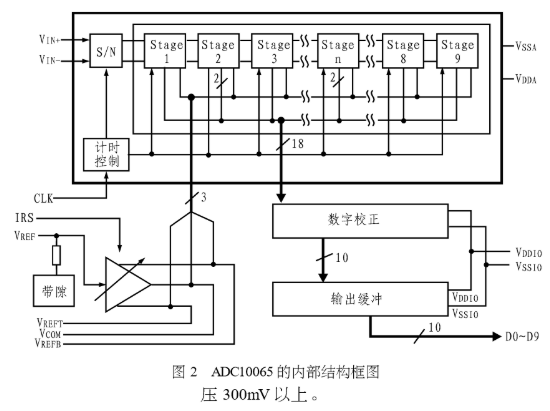 CMOS模数转换器ADC10065的工作原理和应用电路分析