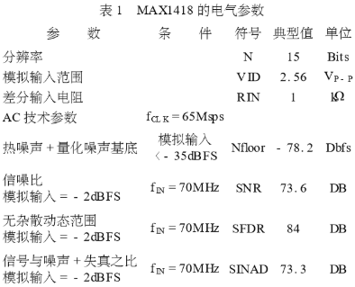 基于高性能ADC和射频器件实现欠采样接收机系统