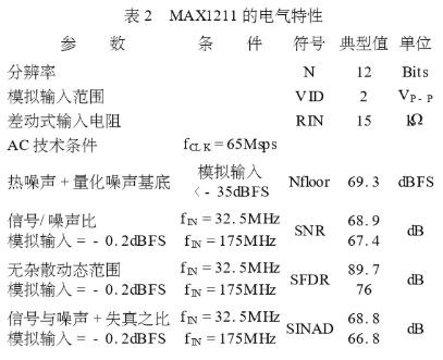 基于高性能ADC和射频器件实现欠采样接收机系统