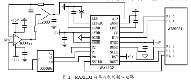 高精度串行逐次逼近型ADC MAX1132的工作原理和应用