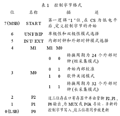 高精度串行逐次逼近型ADC MAX1132的工作原理和应用