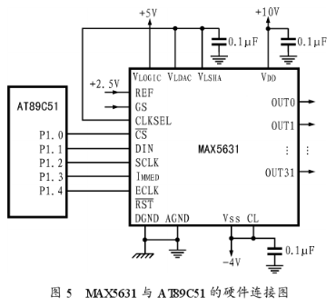 多通道D/A转换器MAX5631的功能特点及应用