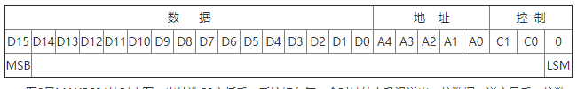 多通道D/A转换器MAX5631的功能特点及应用