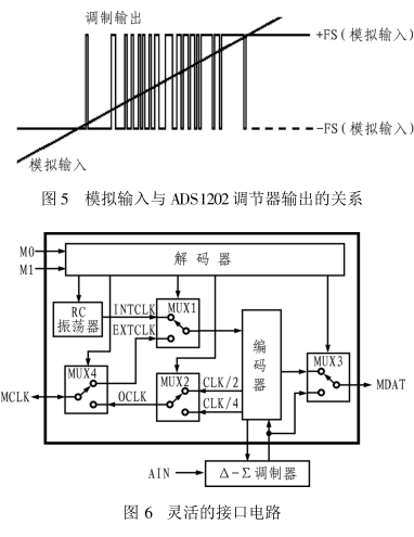 高精度Δ-∑调节器ADS1202的性能特点和设计实例分