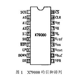 串行D/A转换器X79000的工作原理和应用举例分析