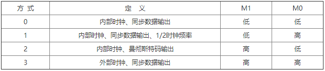 高精度Δ-∑调节器ADS1202的性能特点和设计实例分