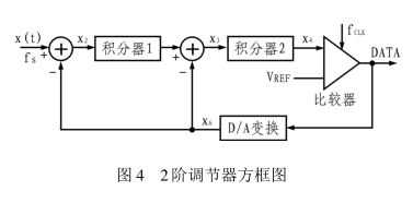 高精度Δ-∑调节器ADS1202的性能特点和设计实例分