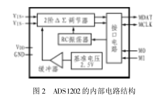 高精度Δ-∑调节器ADS1202的性能特点和设计实例分