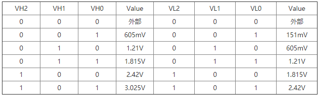 串行D/A转换器X79000的工作原理和应用举例分析