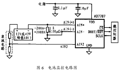 双通道24位Σ-Δ模数转换器AD7787的工作原理和应用