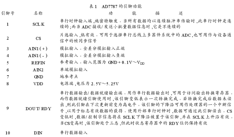 双通道24位Σ-Δ模数转换器AD7787的工作原理和应用