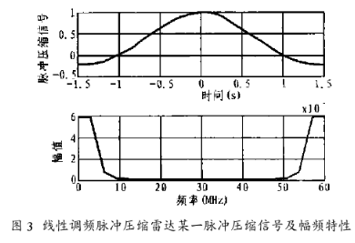 高速数模转换器AD9712B/13B的结构功能和电路设计应