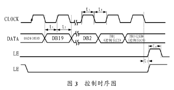 高性能锁相芯片ADF4113的工作原理及应用电路分析