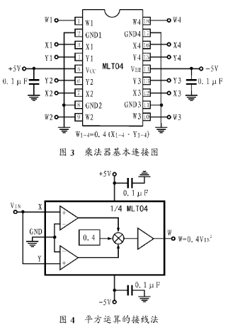 四通道四象限模拟乘法器MLT04的功能特点和应用电