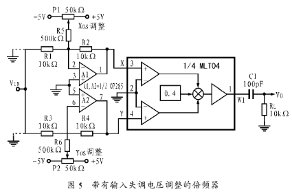 四通道四象限模拟乘法器MLT04的功能特点和应用电