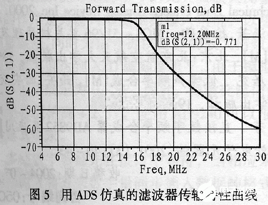 基于DDS芯片AD9852和单片机实现短波通信跳频源的