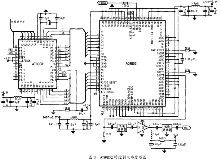 基于DDS芯片AD9852和单片机实现短波通信跳频源的设计