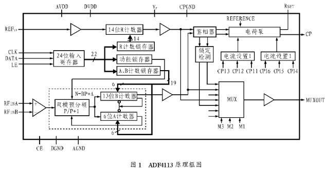 高性能锁相芯片ADF4113的工作原理及应用电路分析