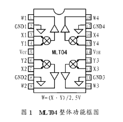 四通道四象限模拟乘法器MLT04的功能特点和应用电路分析