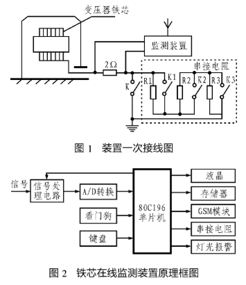 8阶连续时间滤波器芯片MAX274的工作原理及应用设计