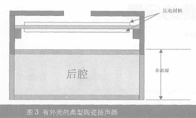 适用于移动应用的三种扬声器驱动器的介绍